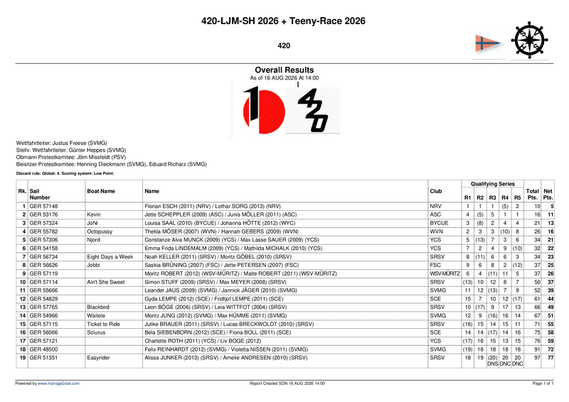 420__overall_results__60.pdf