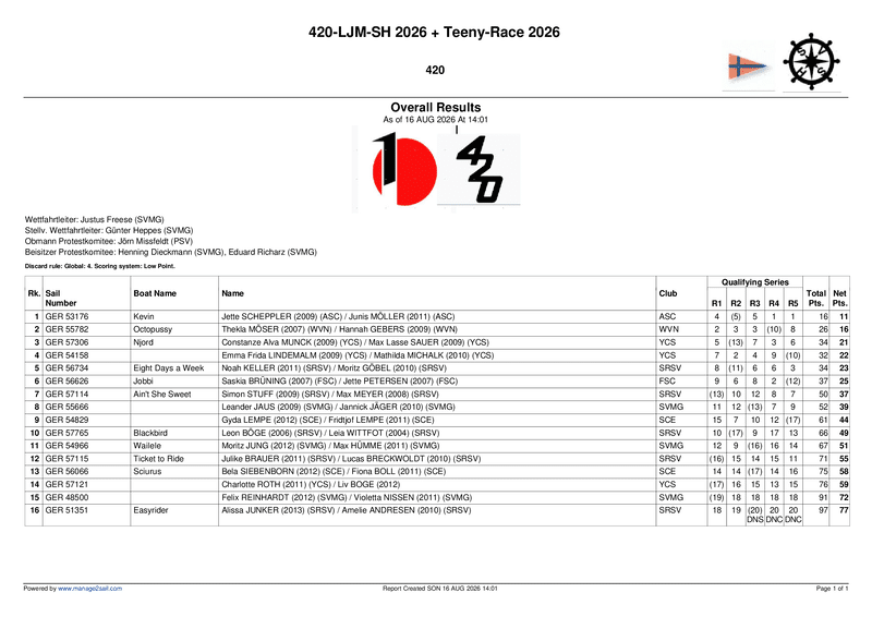 420__wertung_ljm_sh_420__overall_results__60.pdf