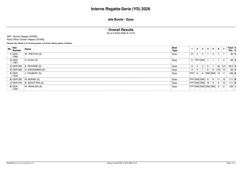 alle_boote__dyas__overall_results__30-3.pdf