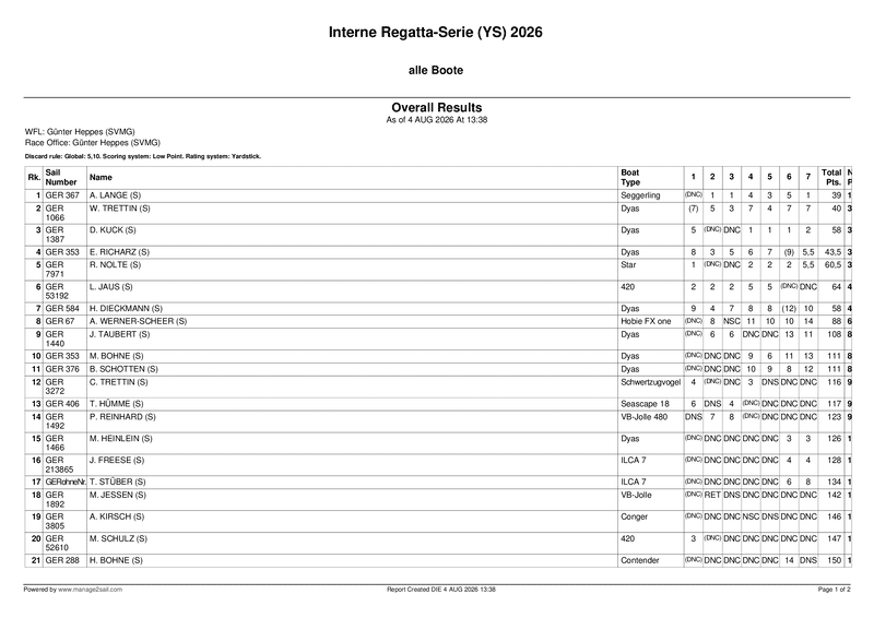 alle_boote__overall_results__50-5.pdf
