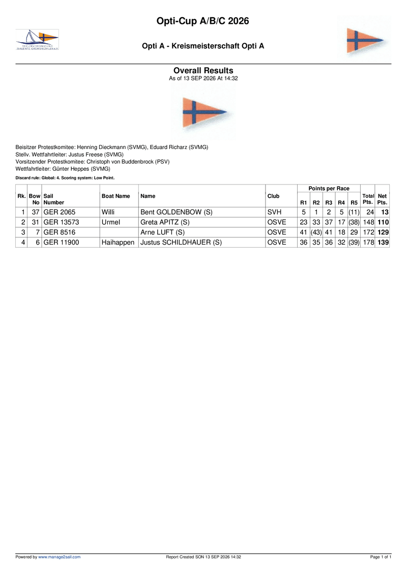 opti_a__kreismeisterschaft_opti_a__overall_results__10.pdf