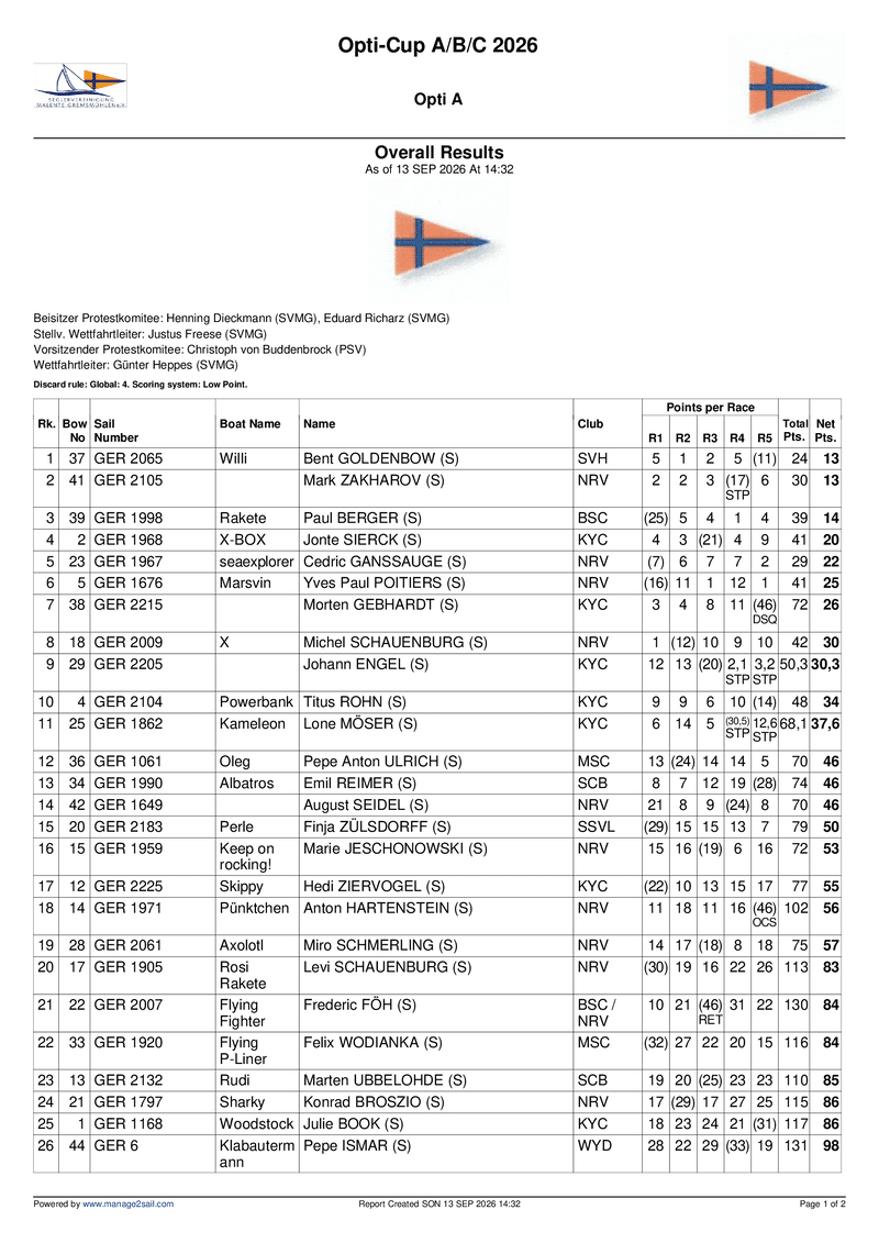 opti_a__overall_results__10.pdf