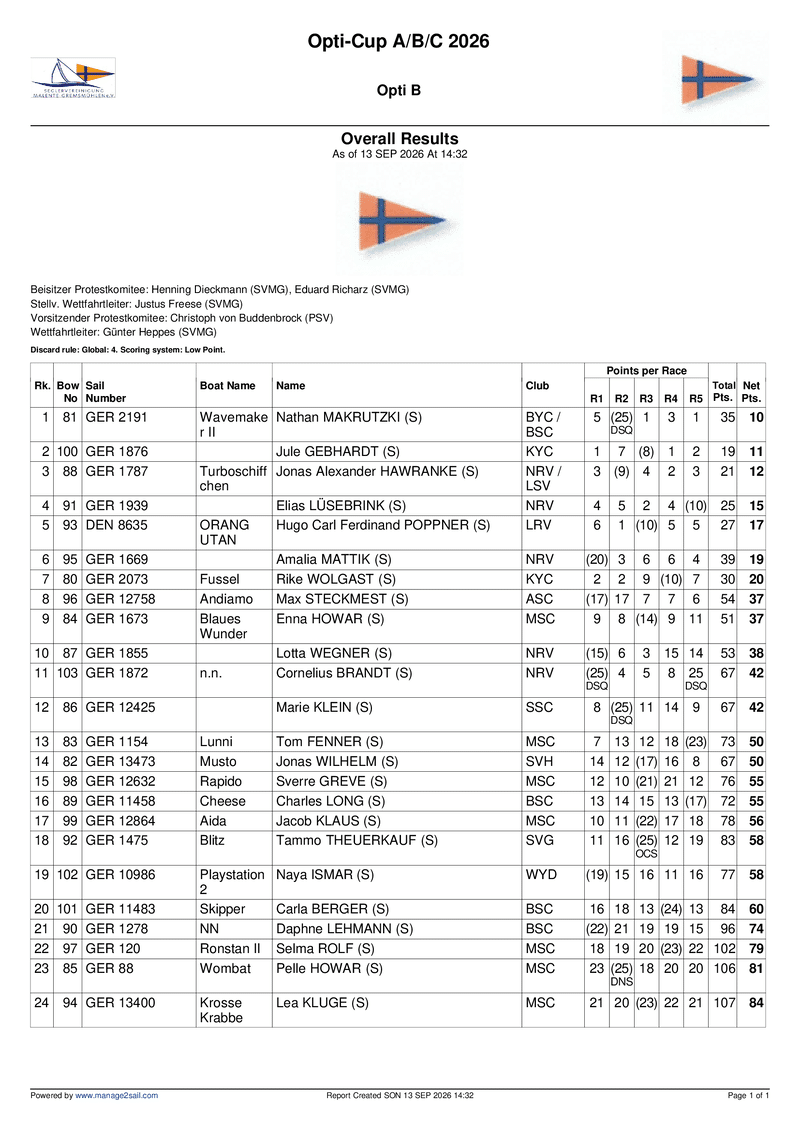 opti_b__overall_results__10.pdf