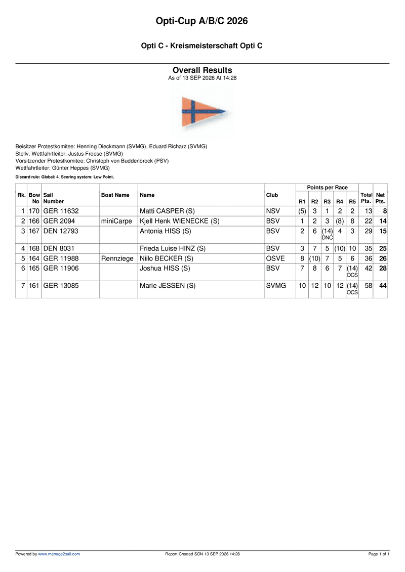 opti_c__kreismeisterschaft_opti_c__overall_results__10.pdf