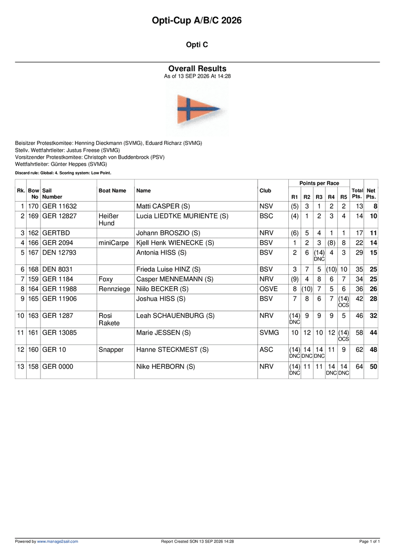 opti_c__overall_results__10.pdf